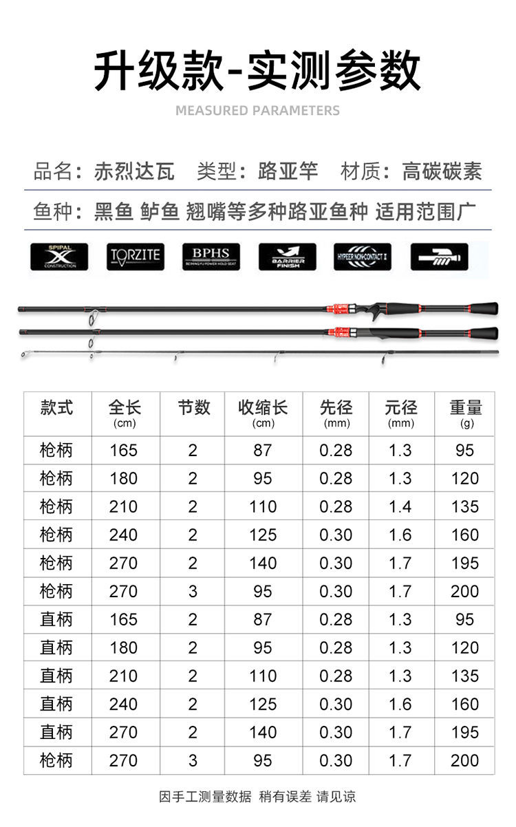 鱼竿调性:中(r)货号:276444425034商品产地:其他商品毛重:100.