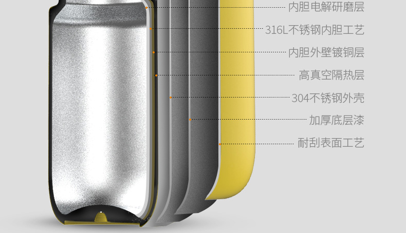 九阳(joyoung)小红绳保温杯316不锈钢材质圆筒水杯随身便携杯无缝内胆