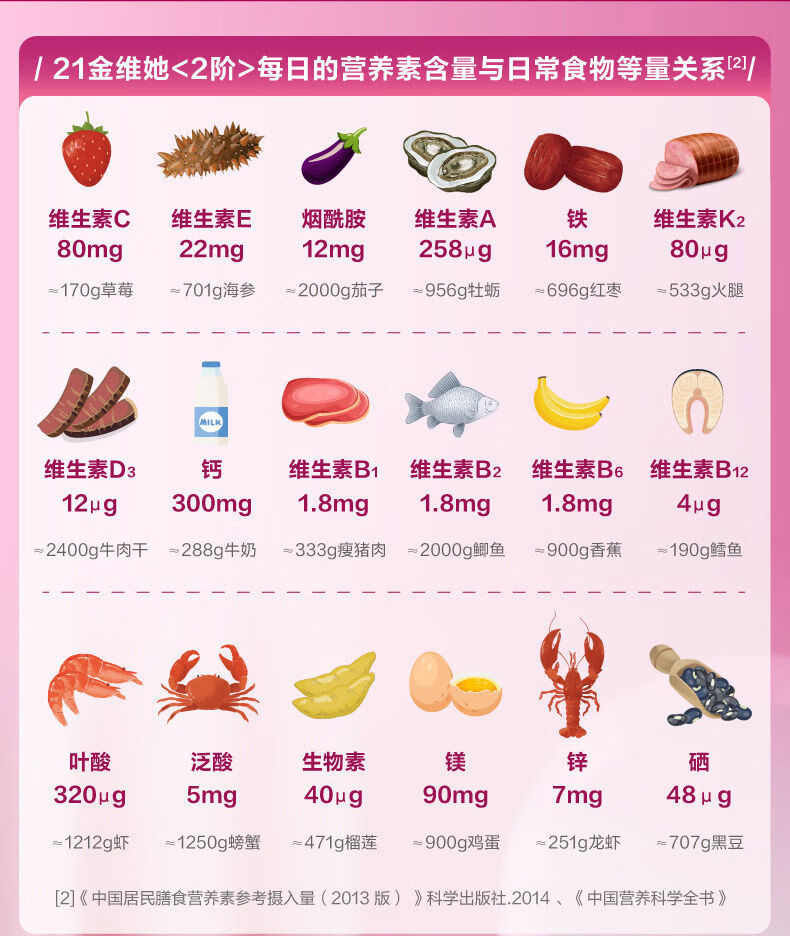 21金维他维生素b族复合多维生素片多种女性大肚子男士中老年中老年