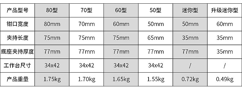 欧格达(ougeda)台虎钳小型工业级平口夹具老虎迷你台钳分形木工精密