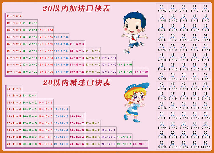 加减法口诀表早教启蒙数学算术10以内退位20进位加减法口诀表拼音挂图