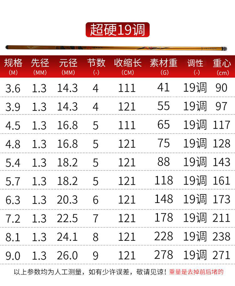 貝千昀康伽馬鯉鯉竿手竿臺釣竿魚竿超輕超硬碳素釣魚竿28調19調全套一