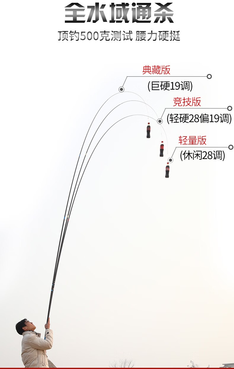 手竿甩竿全过程图解图片