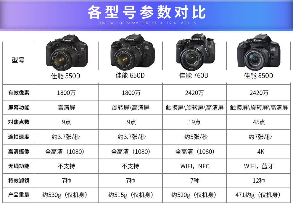 二手95新佳能canon550d650d760d850daps画幅入门级单反相机760d18200