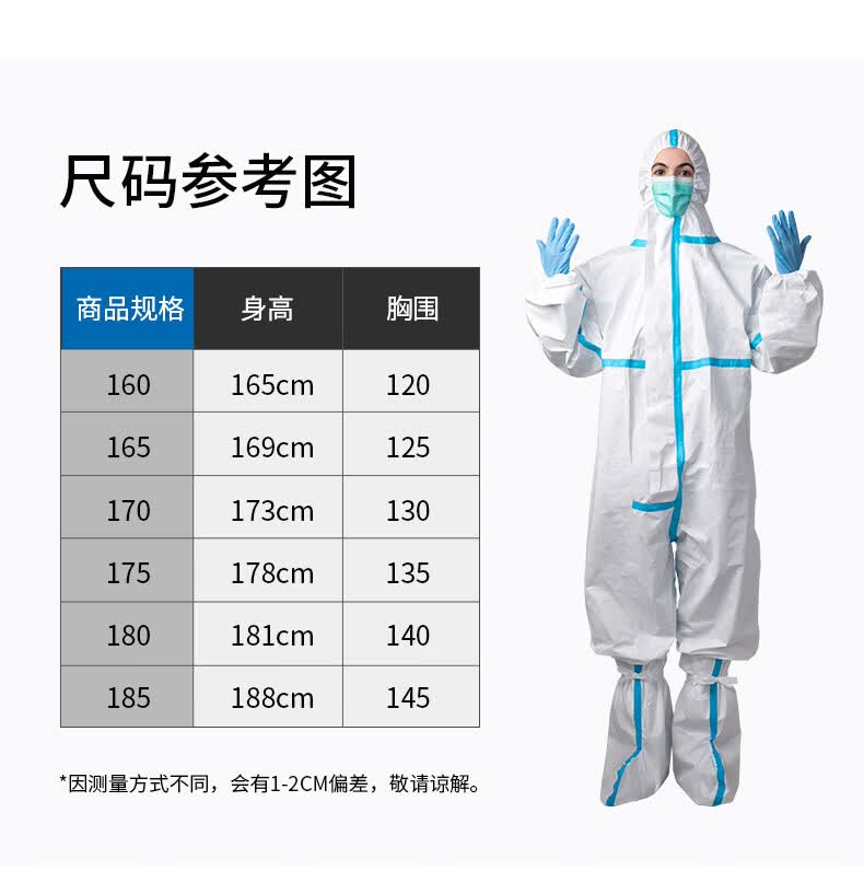 金发kingfa一次性医用防护服无菌型隔离防护服连身式码数可选175cm