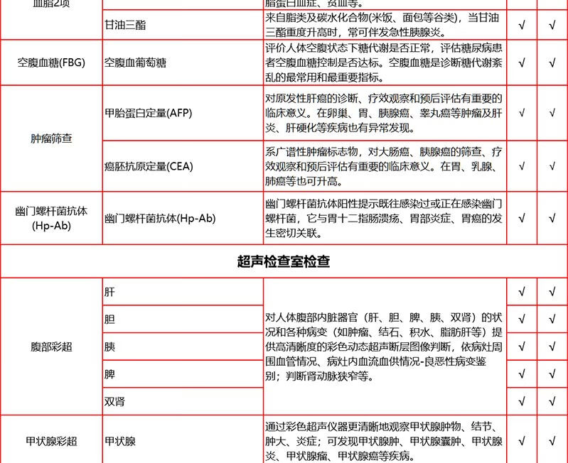 7，【VIP+CT】愛康國賓商務精英VIP高耑CT躰檢套餐 職場精英愛康卓悅高耑躰檢套餐 商務精英VIP高耑CT躰檢 騐証碼兌換卡密