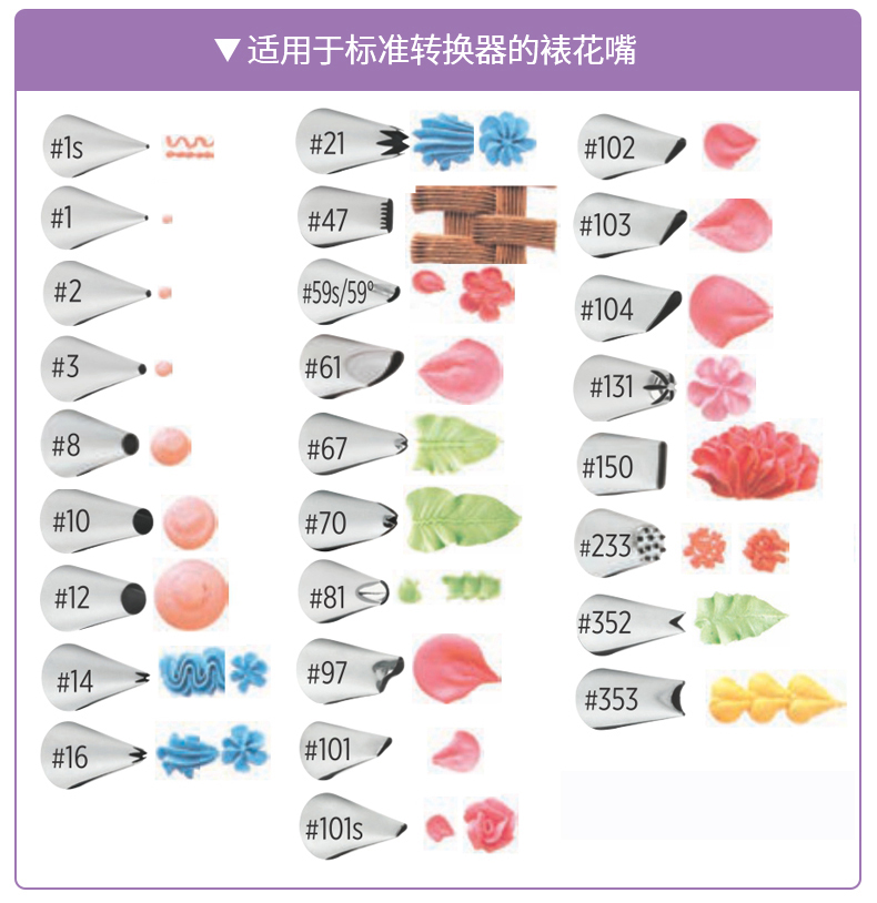 惠尔通裱花嘴 美国惠尔通裱花嘴59s,61,81,97,101s,102,124,150,1m,23