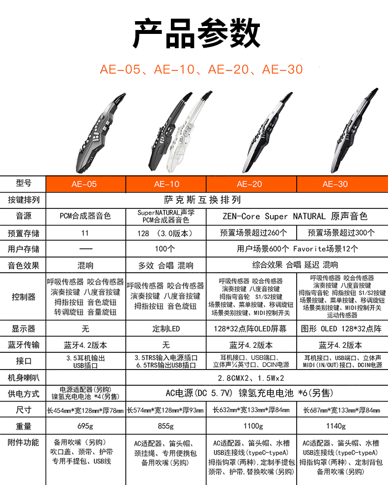 罗兰AE30音色表图片