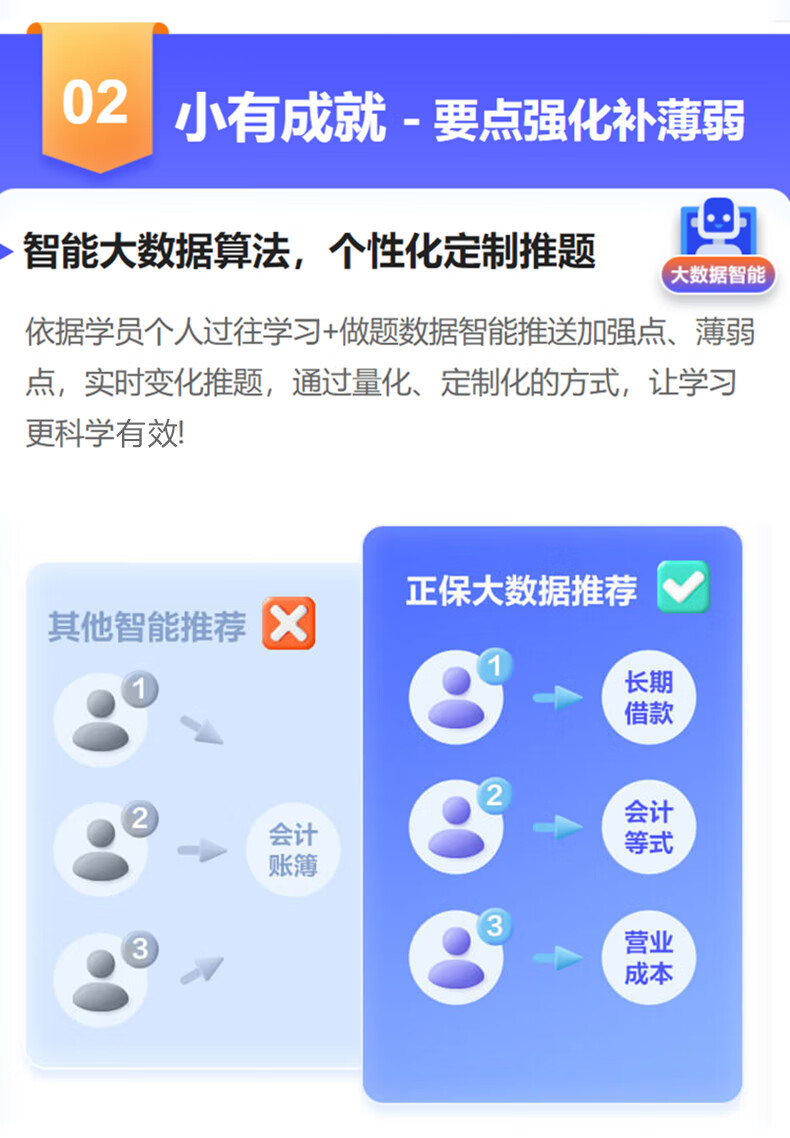 9，正保會計網校2025初級會計習題庫模擬試卷無紙化系統AI題刷刷 2025初級AI題刷刷 2科1考期【含無紙化模擬系統+不限次答疑】