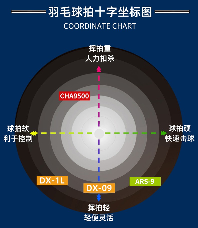 支持国货李宁胜利小铁锤威·克多victor胜利9500羽毛球拍单拍全碳素