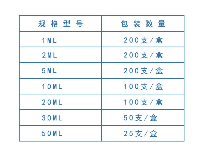 多种规格 5ml注射器200支/盒(带针)【图片 价格 品