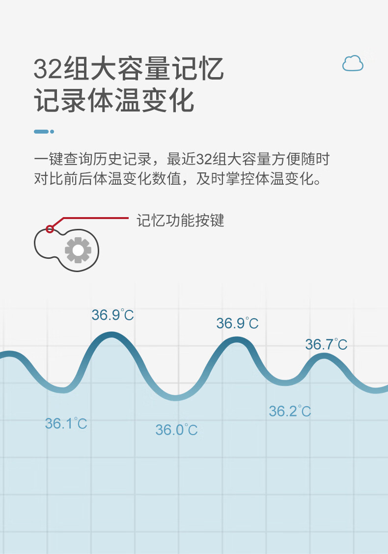 人体温度计测温枪耳温额温体温枪家用医专用高精准度检测婴儿 耳温枪