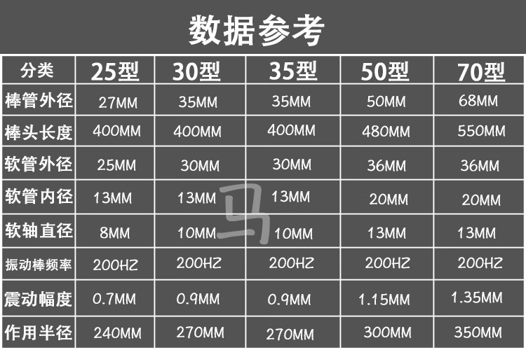 振捣棒参数图片