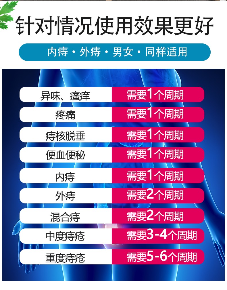 现货速发芃医草本屁舒膏20g屁屁舒消肉球痔苍疮膏肛门止血去肉球软膏