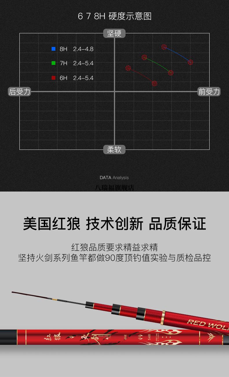 2022新款美人鱼竿红狼19调8h暴力钓鱼竿6h轻48米硬米手杆台钓竿39黑坑