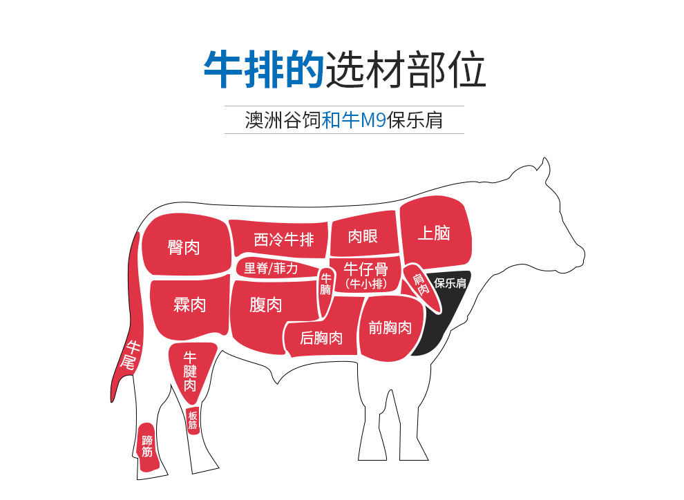 顺丰速运澳洲和牛整块原切牛排牛肉保乐肩雪花牛小牛排媲美日本神户a5