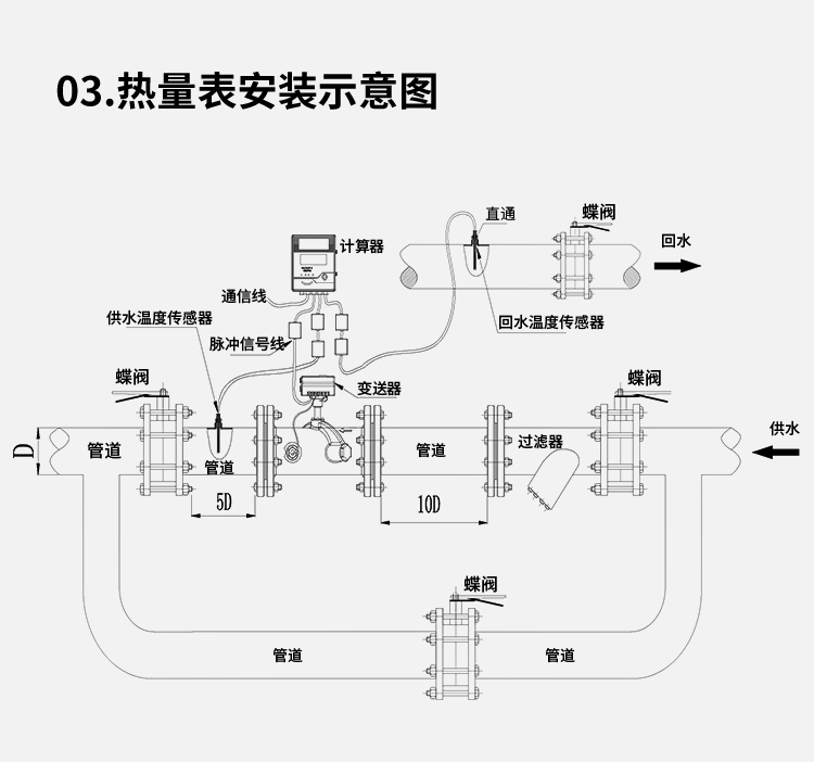 超声波热量表法兰远传管道式热力供暖中央空调能量计暖气热计量表