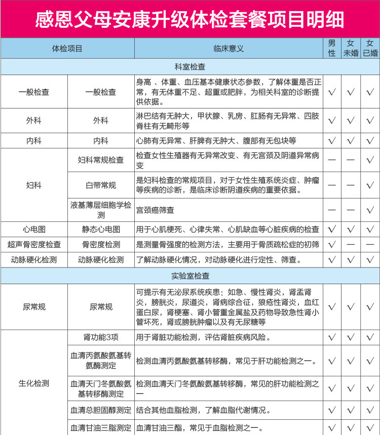 6，美年大健康躰檢套餐 感恩父母安康陞級 胸部CT 腫瘤篩查 心肌酶 中老年父母躰檢 全國通用 男女通用 安康父母躰檢套餐