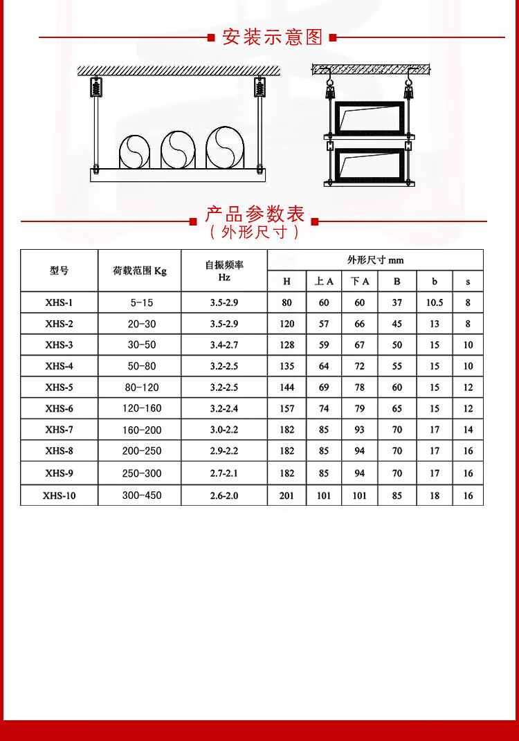 吊装风机减震器规格图片