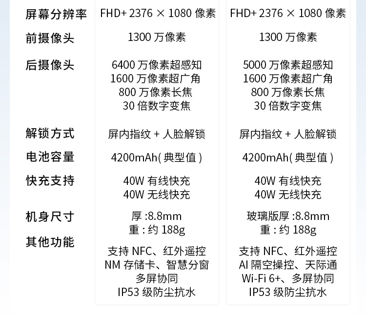 选24期免息 华为智选 td tech 鼎桥m40 新品5g手机