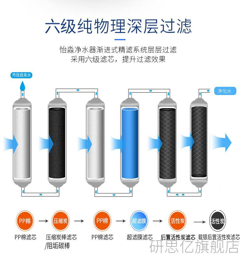 净水器滤芯的顺序图解图片