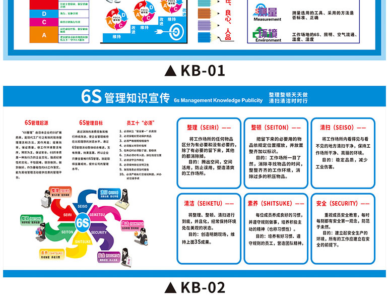 車間管理看板公司企業6s現場管理看板安全生產質量品質管理貼紙展板