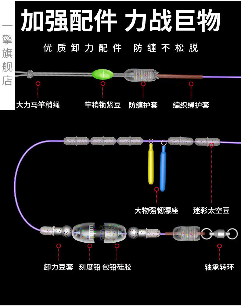 鱼线线组套装组装顺序图片