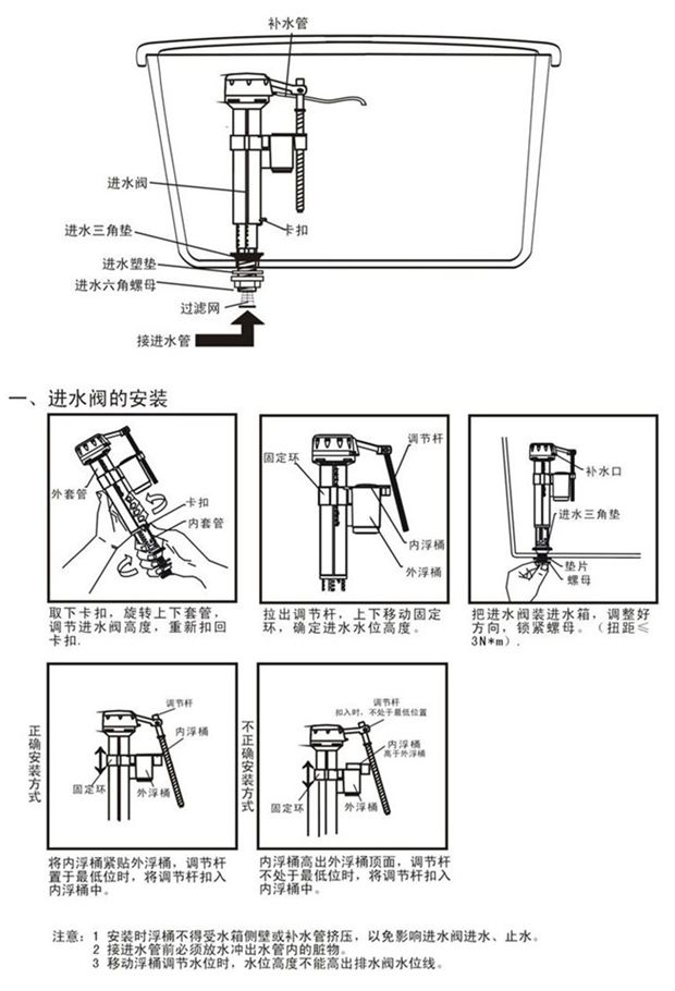 马桶水箱配件说明图片