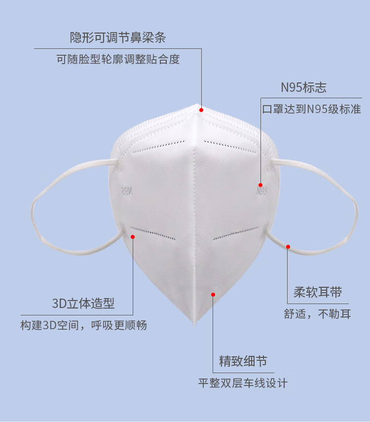 欧因医用防护n95级别口罩绿色独立包装医护专用kn95口罩防病毒儿童白