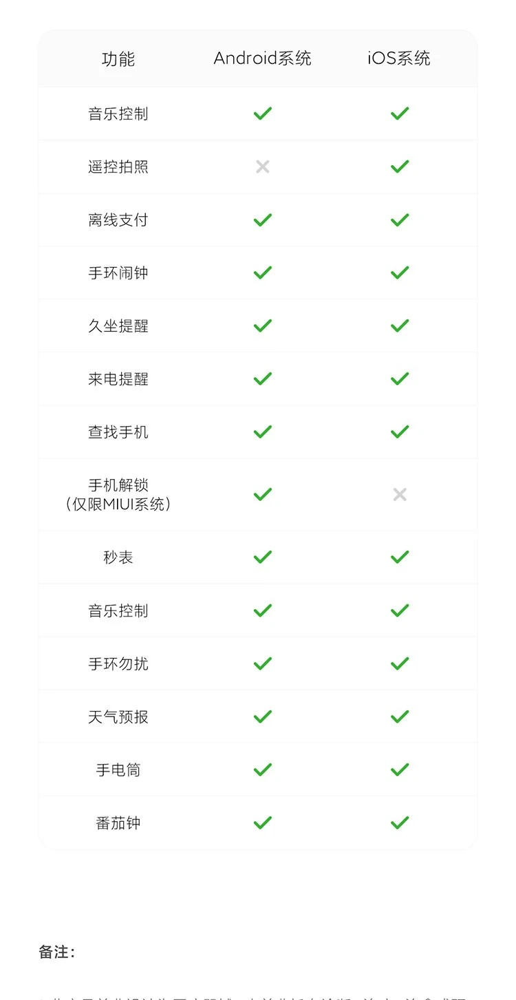 Xiaomi Mi Band 7 NFC Optional Sports Band 6 Upgraded Version Blood Oxygen Sleep Heart Rate Detection Women's Health Reminder Mi Band 7-Standard Edition Xiaomi Mi Band 7 NFC Optional Sports Band 6 Upgraded Version Blood Oxygen Sleep Heart Rate Detection Women's Health Reminder Mi Band 7-Standard Edition