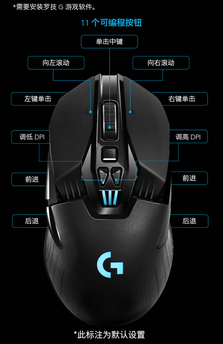 顺丰g903hero无线双模鼠标电竞游戏专用充电903鼠标g903背贴包防滑贴