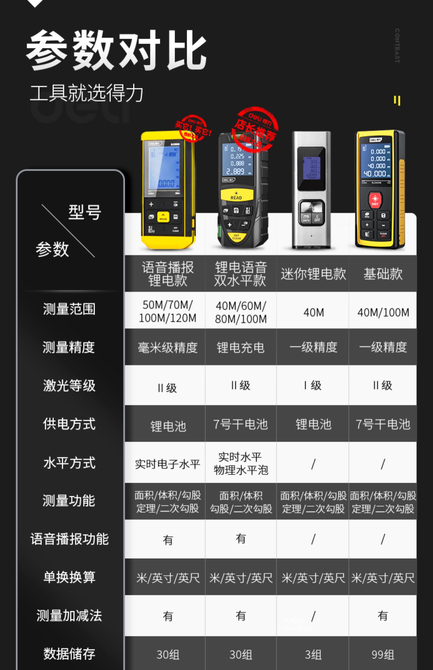 得力测量仪说明书图片