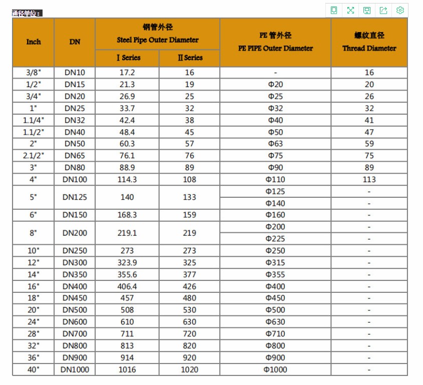 304不锈钢沟槽卡箍拷贝林管道管件沟槽卡箍114钢卡哈夫节抱箍dn2027