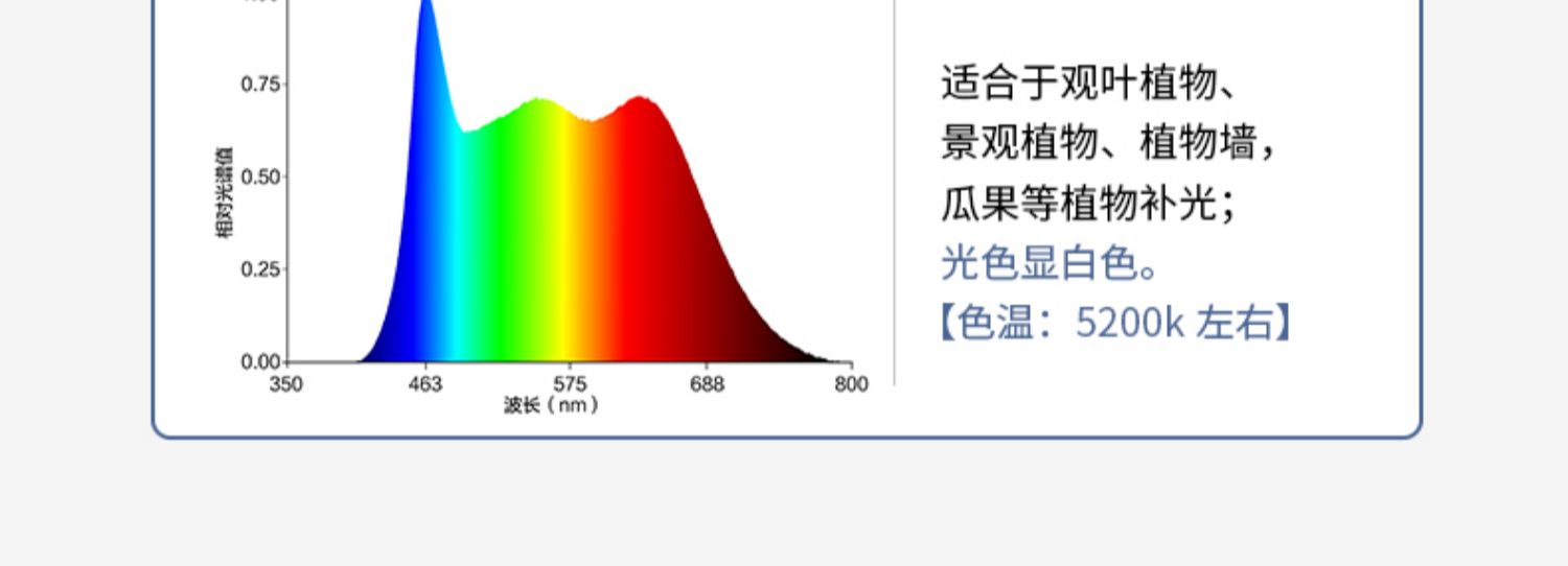 雾隐门多肉补光灯植物灯生长灯led全光谱光合作用蔬菜花卉大棚育苗