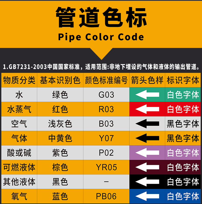 各种气体管道颜色标识图片