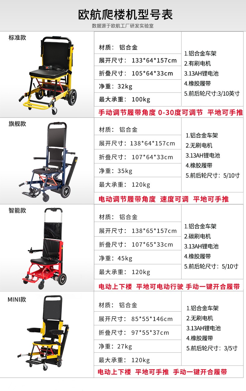 轮椅价格淘宝网图片