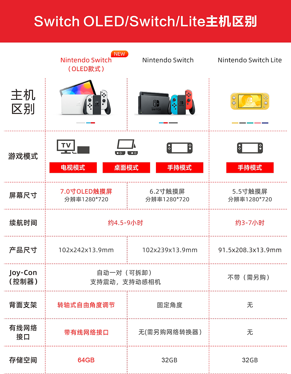 任天堂switch ns主机 lite游戏掌机 续航加强版 新型oled日版国行
