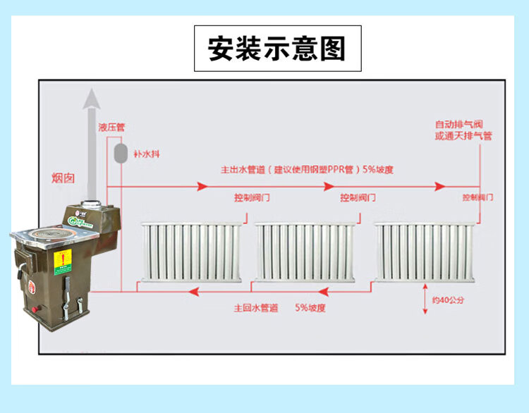 家用燃煤水暖炉安装图图片