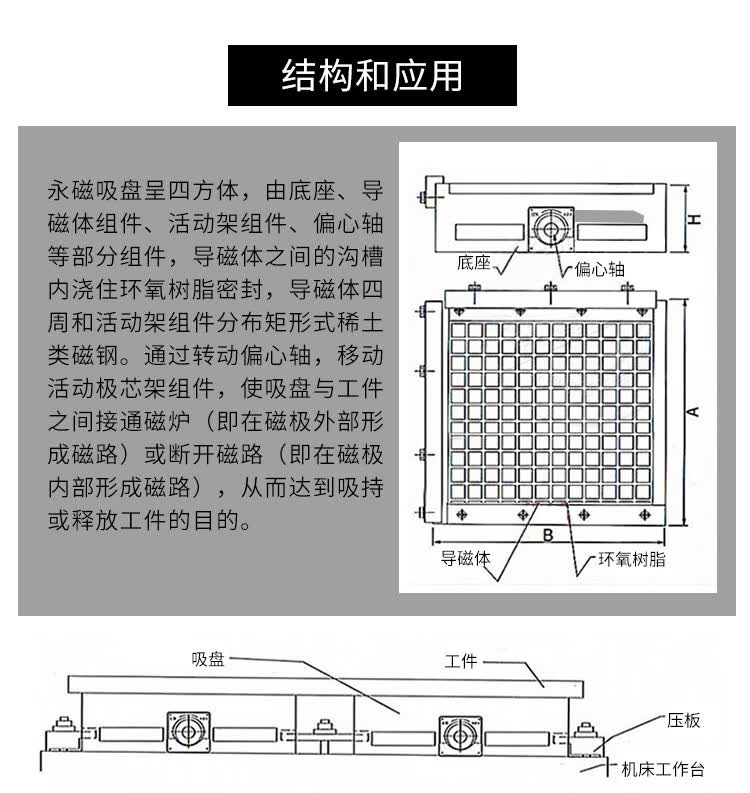 方格子强力永磁吸盘cnc加工中心磁盘电脑锣数控铣床雕刻机磁台强力