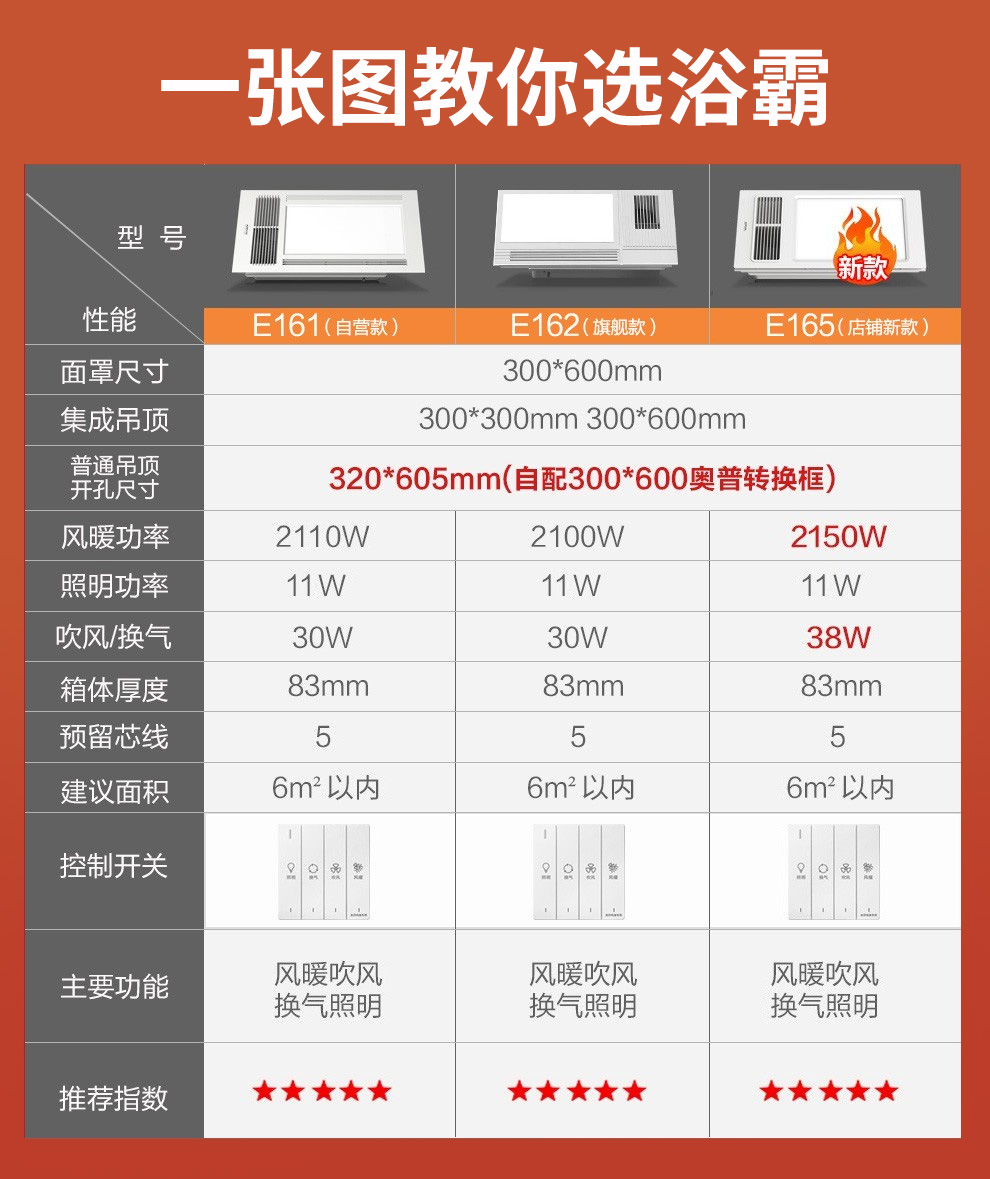 21年新款奥普浴霸e161e162系列集成吊顶超薄浴霸吹风换气照明风暖四