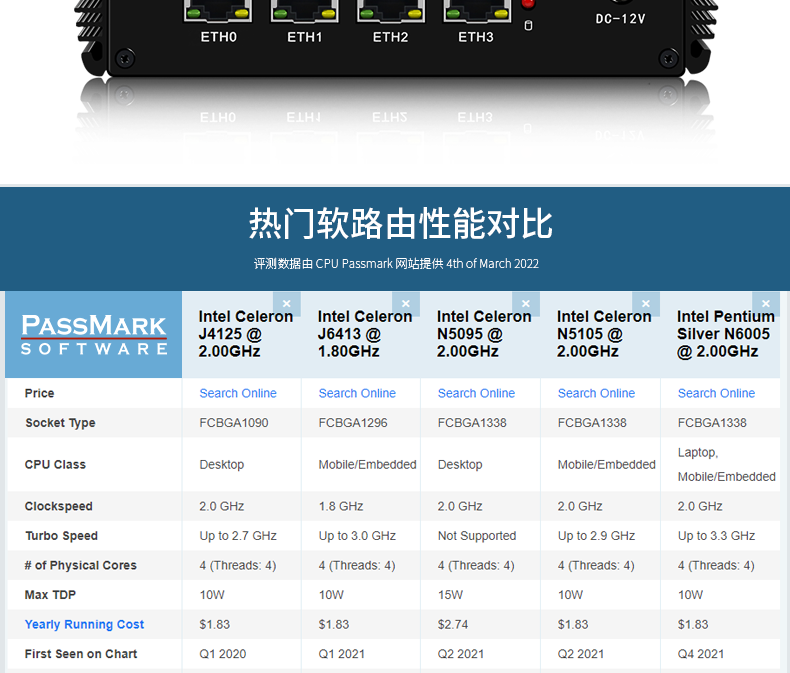 sirivisio預售n5095/n5105/n6005軟路由迷你主機2.5g網卡固態hdmi2.