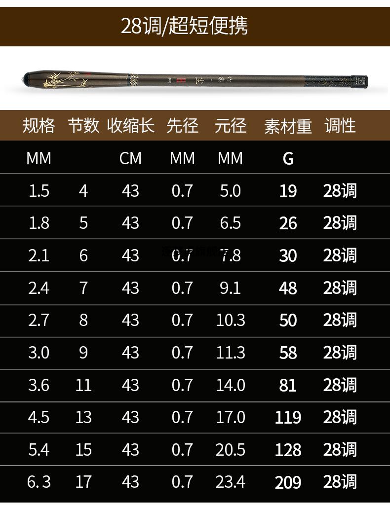 2022新款 汉鼎鲫细王短节钓鱼竿袖珍溪流·竿手竿短节轻硬迷你便携19