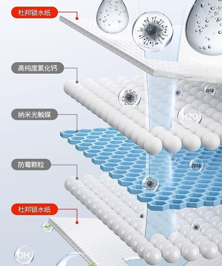 7，其他品牌可掛式除溼袋宿捨吸水防潮防黴吸潮除溼袋可掛式家用乾燥劑 【防潮+防黴】旗艦款 雙層防爆2包