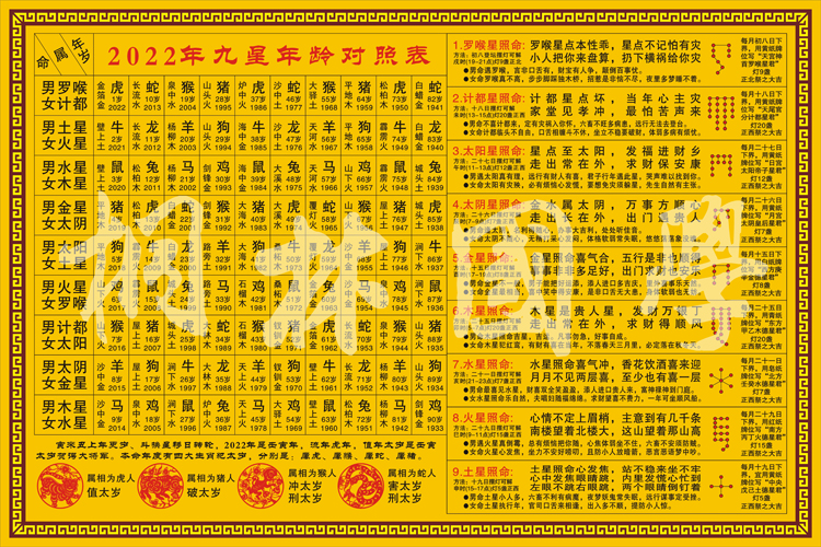 2022年九星年龄对照表九星照命解释易经风水知识装饰画339道教黄4060