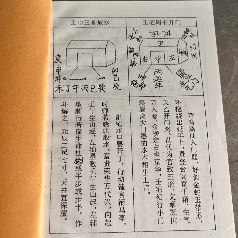 3，【楊救貧論開門放水楊公開門放水地理龍脈經】收藏品