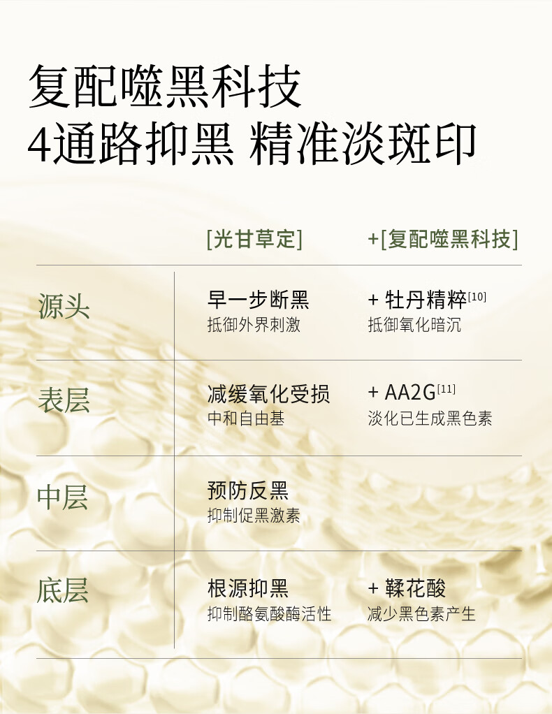 谷雨稳白大精华美白精华液淡斑改善黯沉提亮肤色男女礼物送女友 光感精华15ml