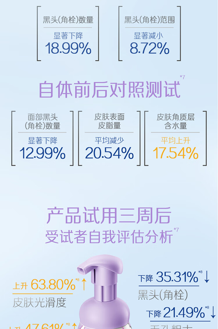 碧柔（Biore）【开业钜惠】氨基酸洁面泡泡洗面奶 深层清洁水润 双重呵护 保湿型160ml