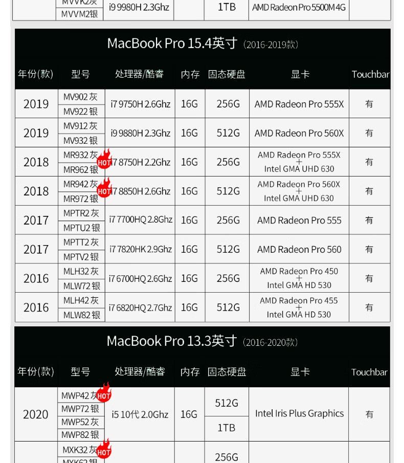 9，Apple MacBookPro 15.4英寸 二手蘋果筆記本電腦 輕薄 追劇 設計 剪輯 辦公 18款-942灰-972銀16G-512Bar 95成新