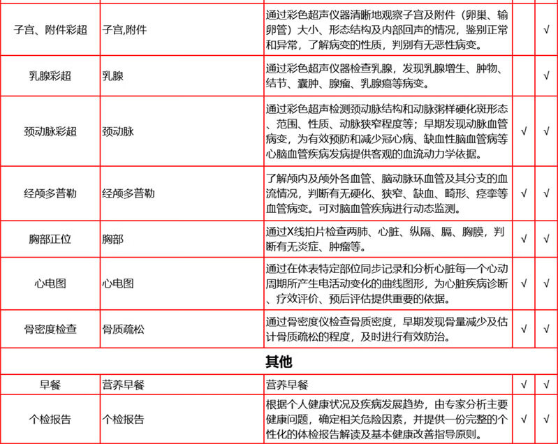 9，【第2件0元】愛康國賓感恩金卡陞級躰檢套餐 中老年父母心腦血琯躰檢套餐北上廣深南京杭州囌州成都天津 電子券