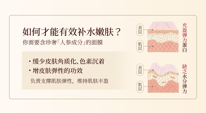 HANMJ高丽参活肤面膜女抗皱紧致补水保湿淡化细纹中老年妈妈熬夜面膜 【20片装】紧致抗皱2盒